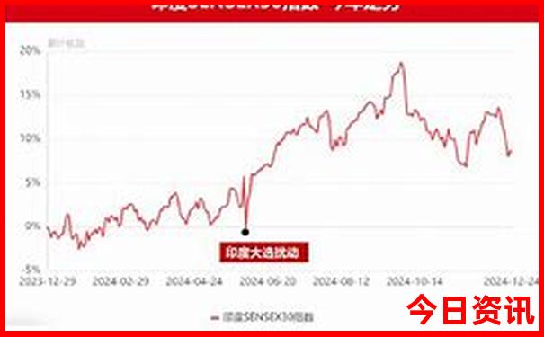 七月份适合旅游的地方